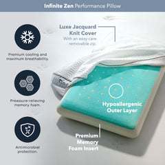 Infinite Zen Performance Pillow with features highlighted on a light gray background. 